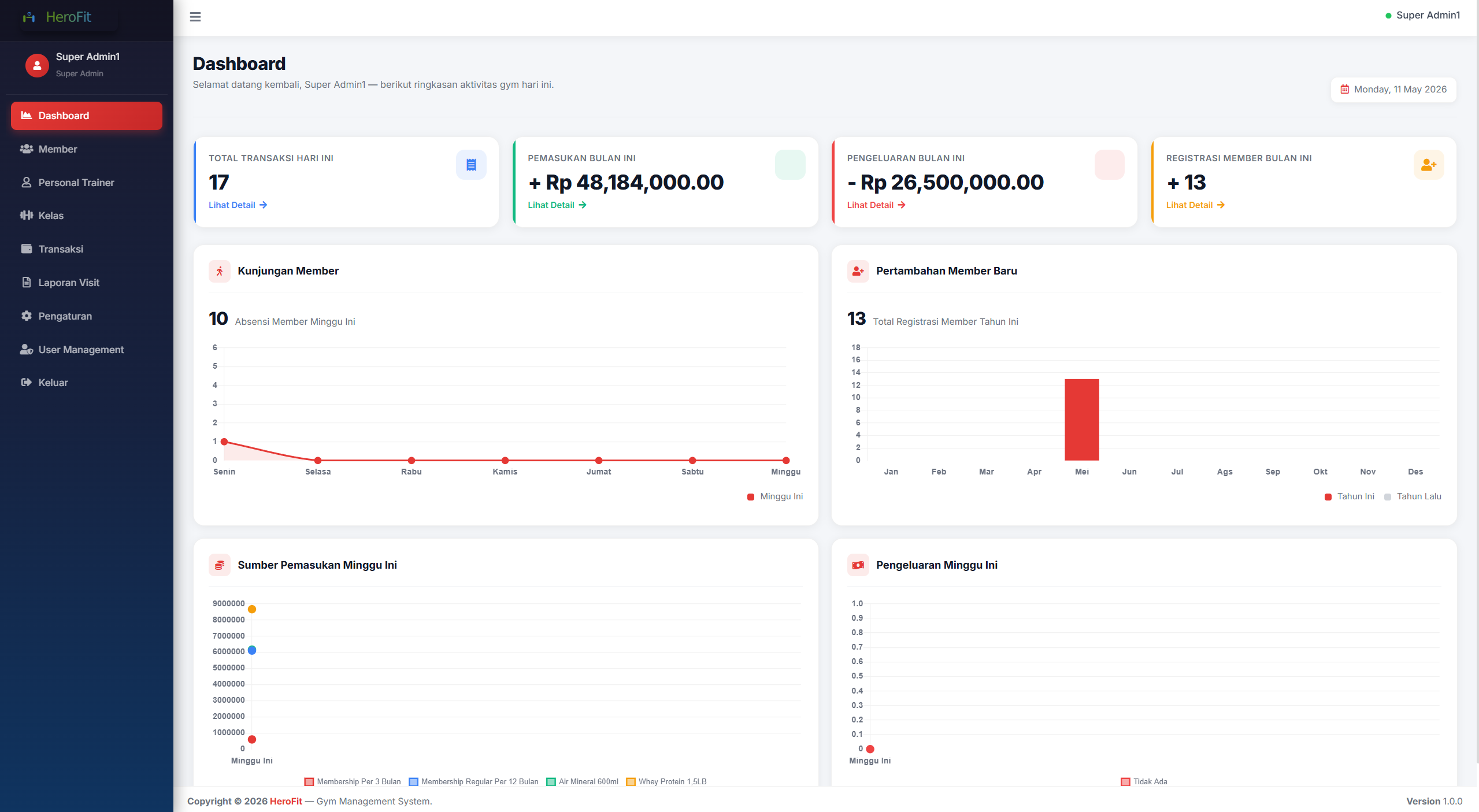 Dashboard HeroFit
